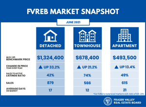June 2021 Market Stats