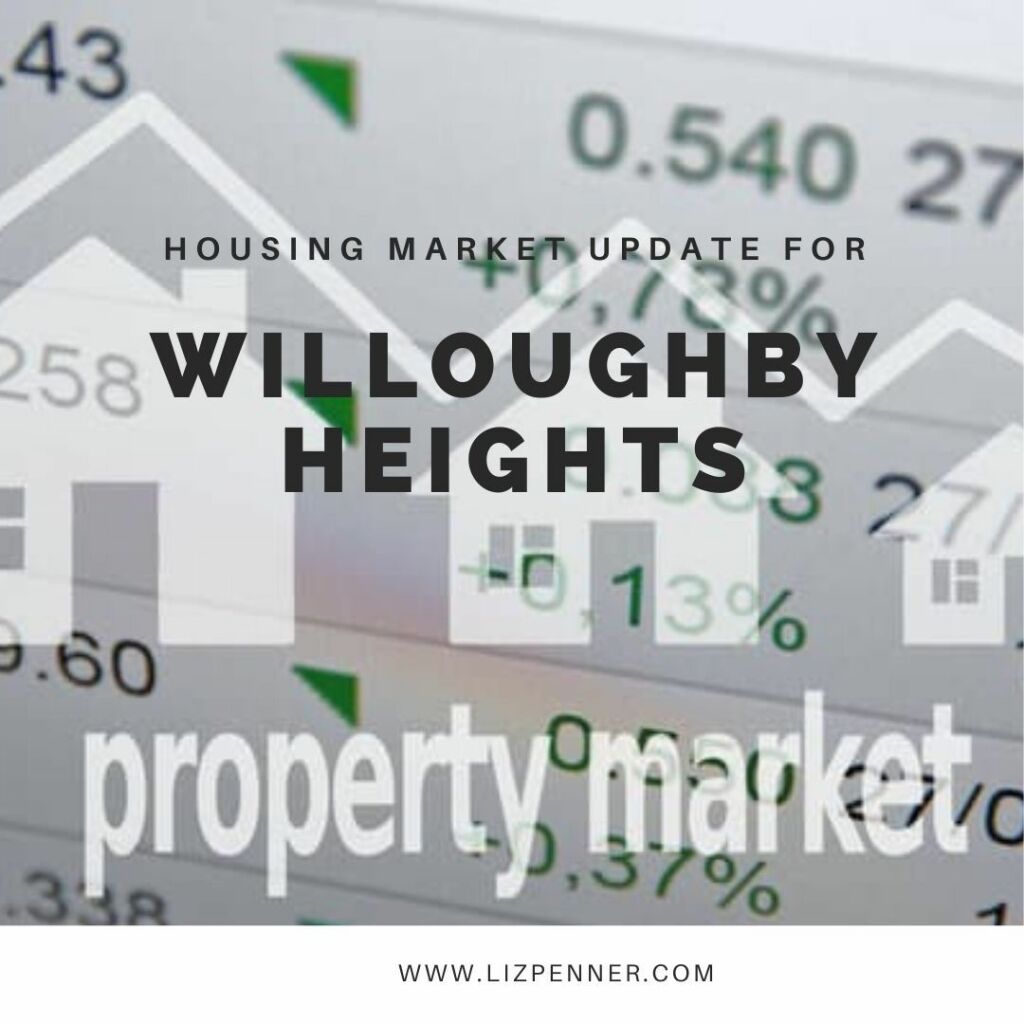 willoughby heights property market text infographic