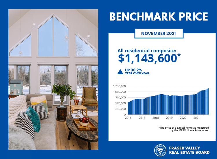 Benchmark Price November for the Fraser Valley, BC, Canada from Liz Penner your Cloverdale Realtor