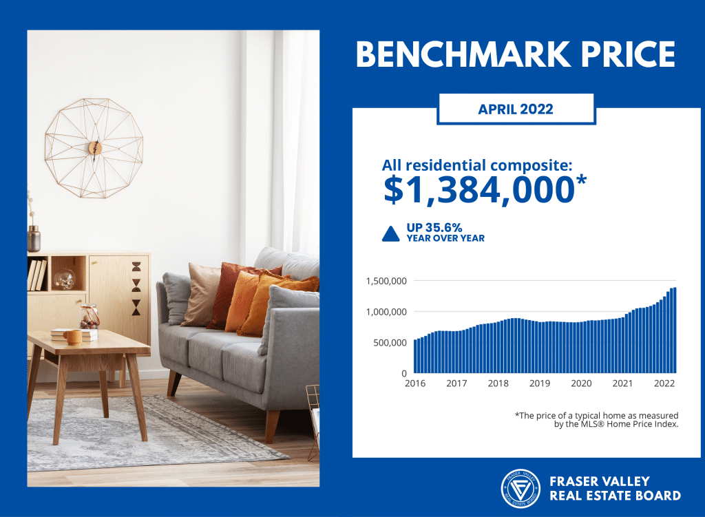 Fraser Valley Benchmark Price April 2022 Fraser Valley Benchmark Price April 2022