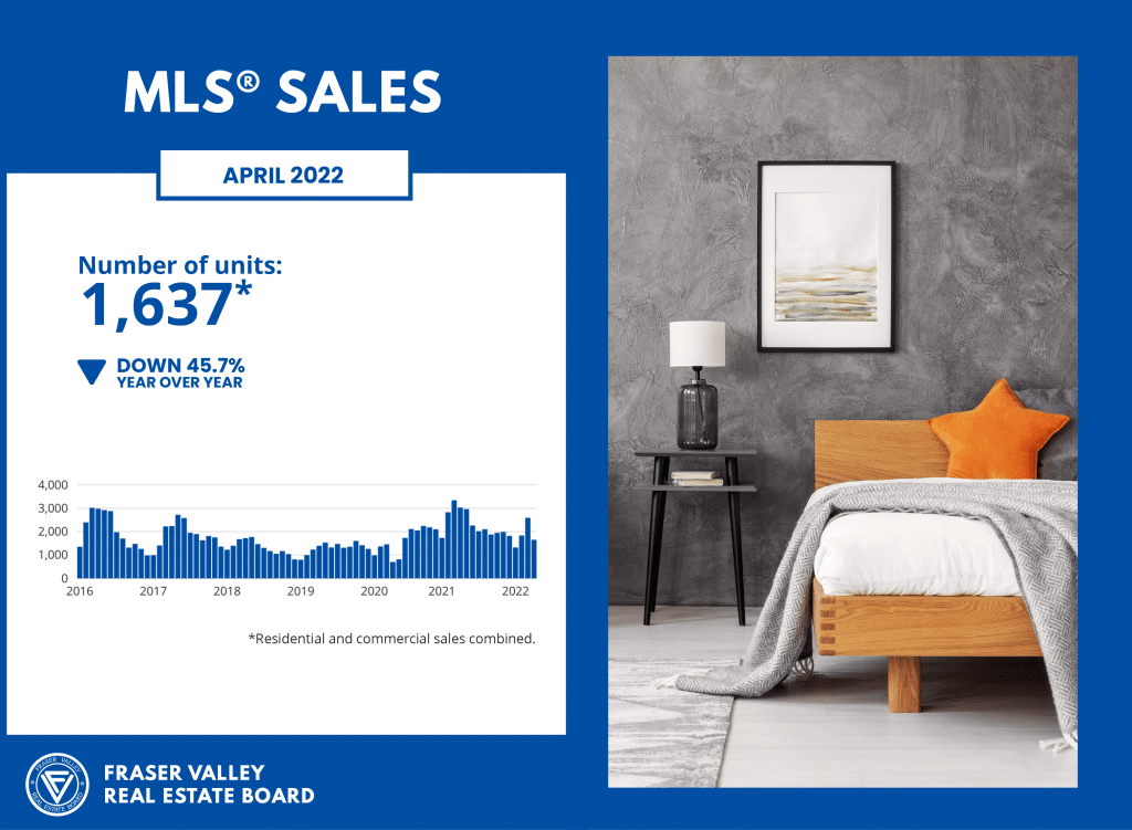 Fraser Valley MLS Sales April 2022 Fraser Valley MLS Sales April 2022