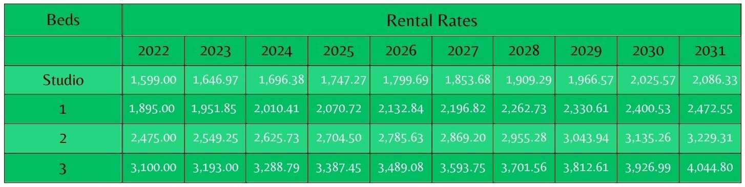 Rental Rates in Surrey BC, Purchase Price, Central Surrey, Liz Penner, Langley Realtor, Langley Commercial Realtor, Investment Property