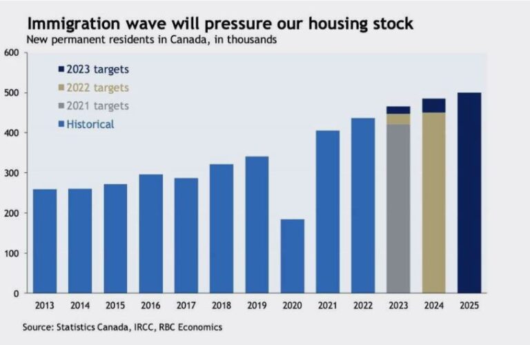 BC Lacking Enough Housing