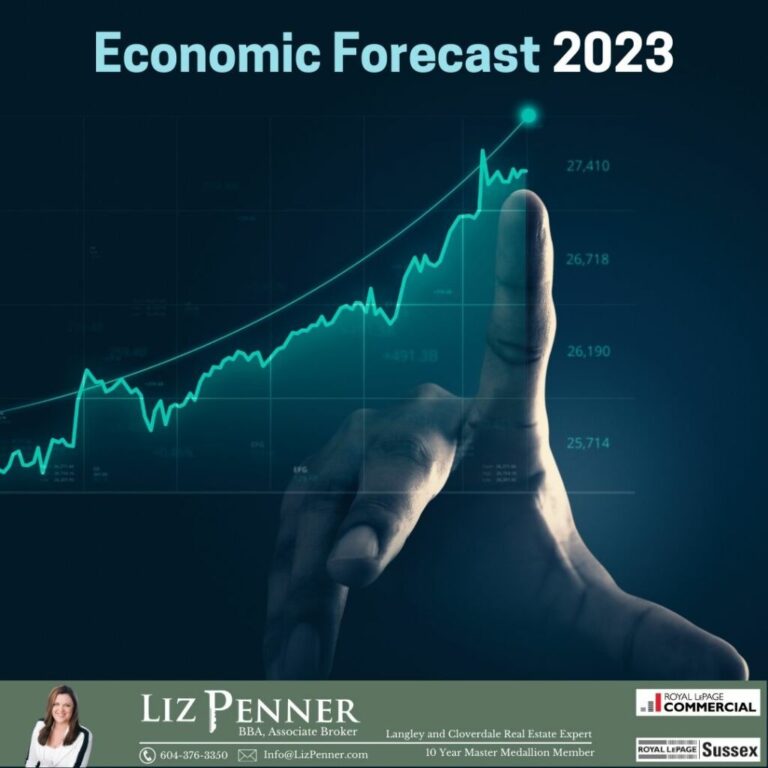 Economic Forecast 2023