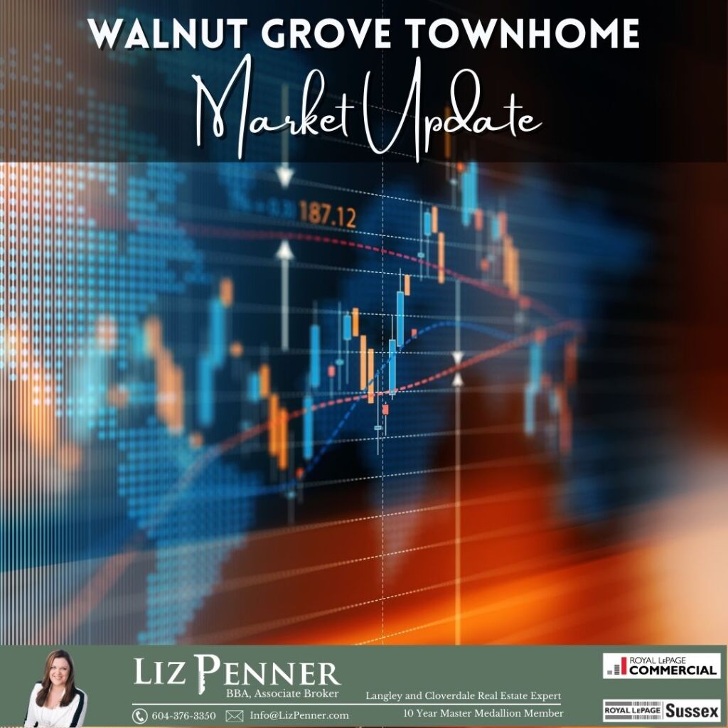 Walnut Grove Townhome Market Update 2023