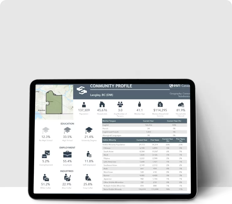 The township of Langley is accessible to the trans Canada highway, making Langley real estate listings accessible for commuters.
