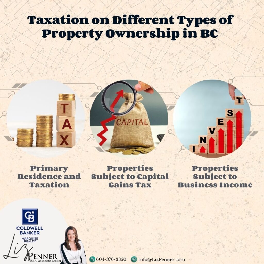 Taxation on Different Types of Property Ownership in BC