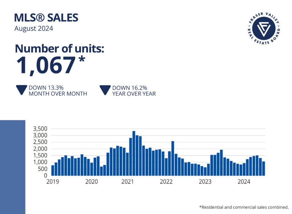 MLS Sales